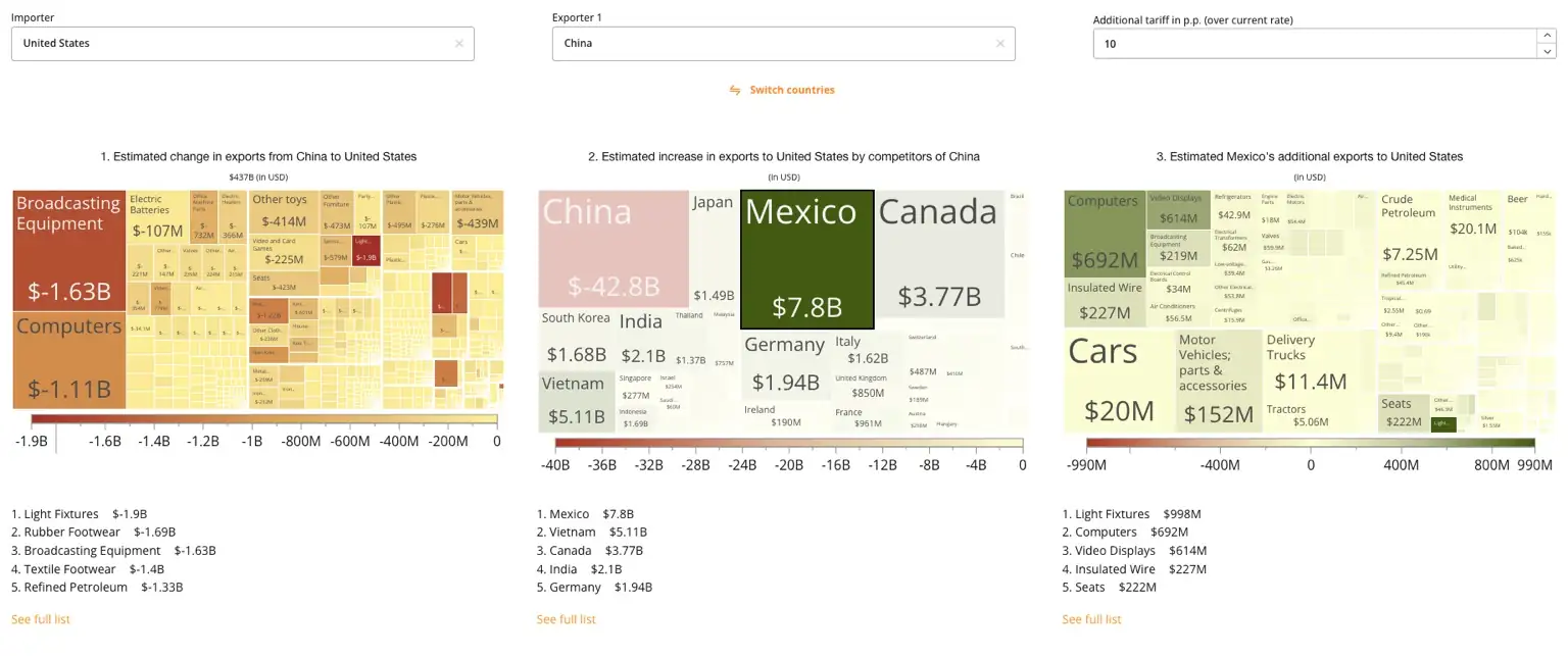 Tariffs Simulator