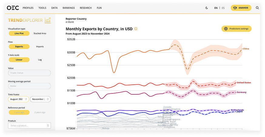 Trend Explorer